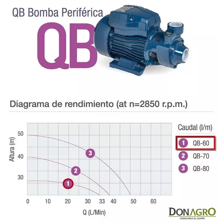 Bomba Periferica Pluvius QB60 0.5 HP 