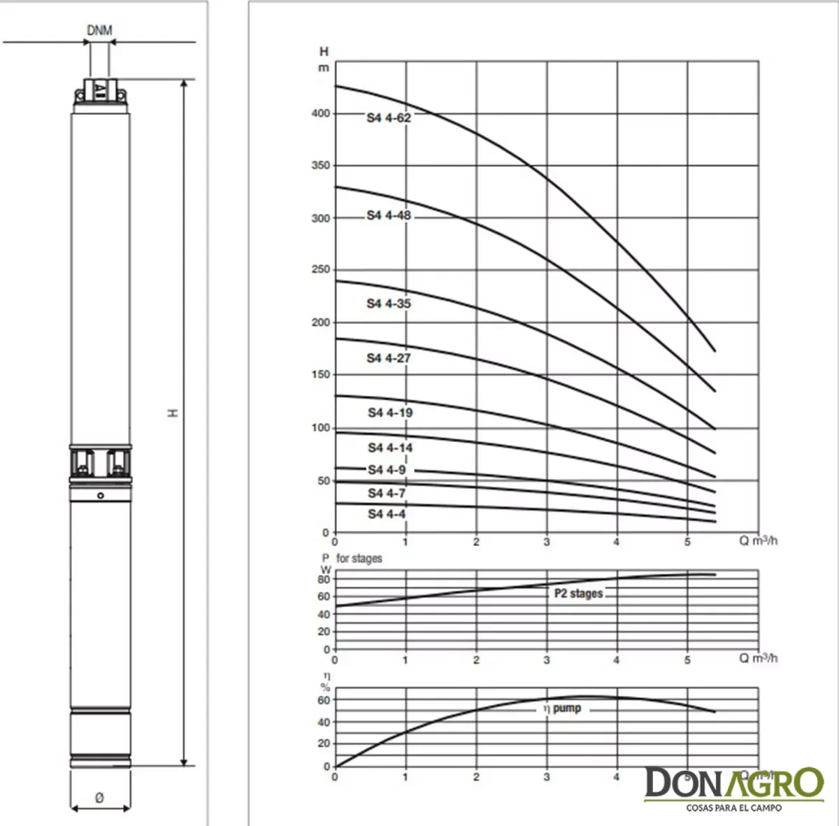 Bomba Sumergible DAB Italy 3.0HP 380V 2