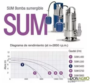 Bomba Sumergible Agua Sucia 900A Pluvius